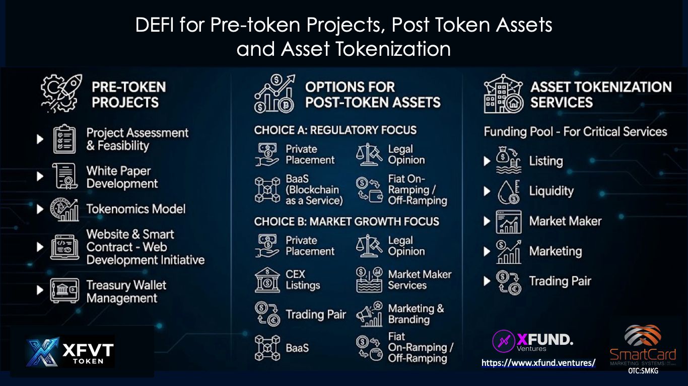 SMARTCARD MARKETING SYSTEMS INC. (SMKG:OTCID) ASSET TOKENIZATION UNIT XFUND.VENTURES EXPANDS DEFI MODEL THROUGH STRATEGIC LICENSING FOR TOKEN ISSUER PROJECTS